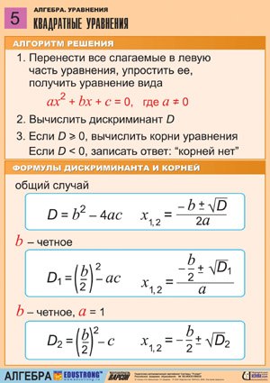 Полезные материалы о решении уравнений