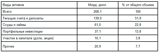 Финансово-банковские санкции: дамоклов меч над Россией