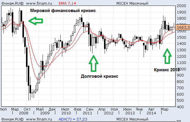 Обама — торгаш кризисами, он больше не может оправдывать свои ошибки политикой Буша