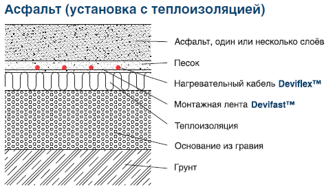 Антиобледенительные системы в асфальт