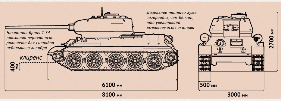 Оружие победы: танк Т-34