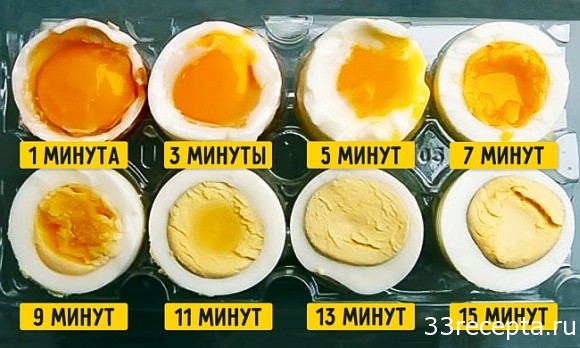 как правильно сварить яйца