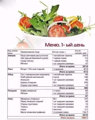 план питания для похудения на неделю гербалайф план питания для похудения на неделю гербалайф
