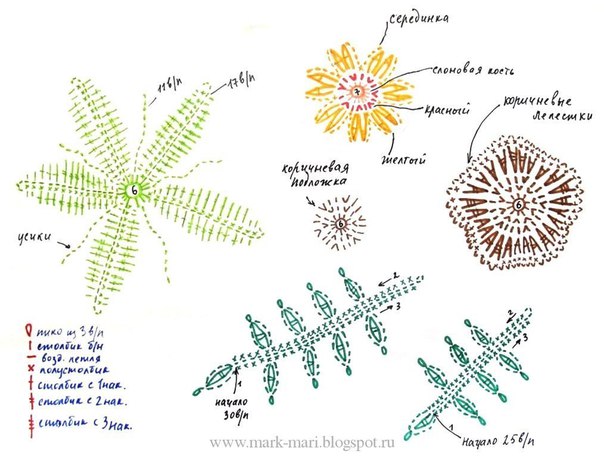 Цветы вязанные крючком со схемами и описанием