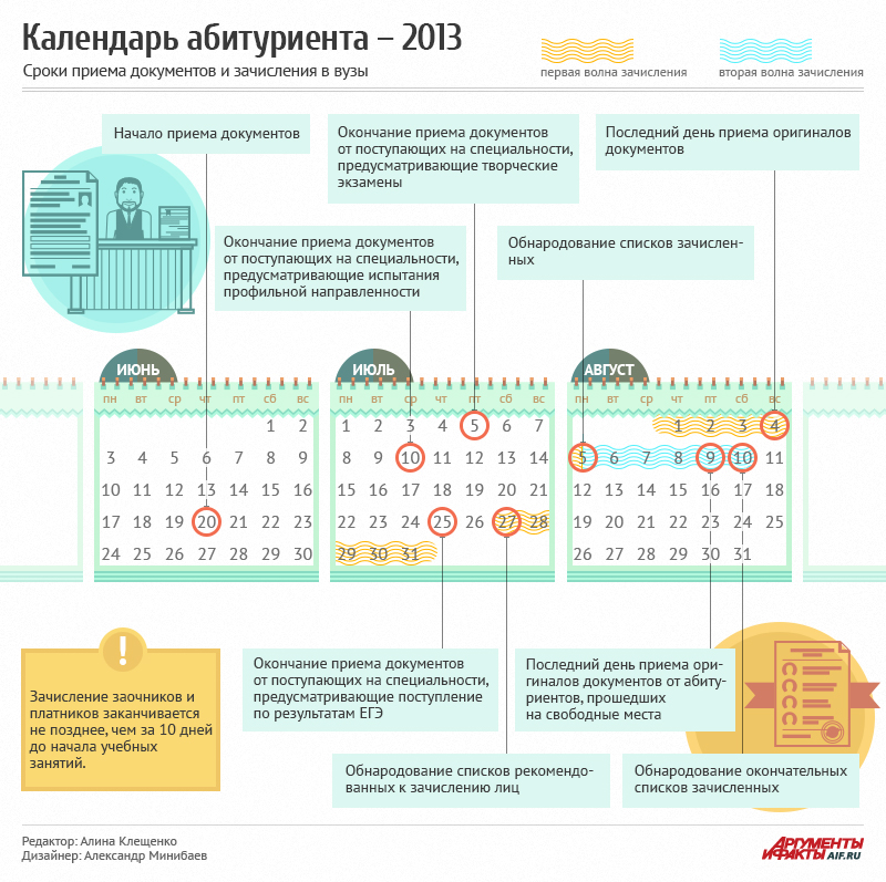 На сколько специальностей можно подавать документы в 2018 На сколько специальностей можно подавать документы в 2018