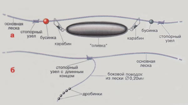 отводной поводок масса грузила отводной поводок масса грузила
