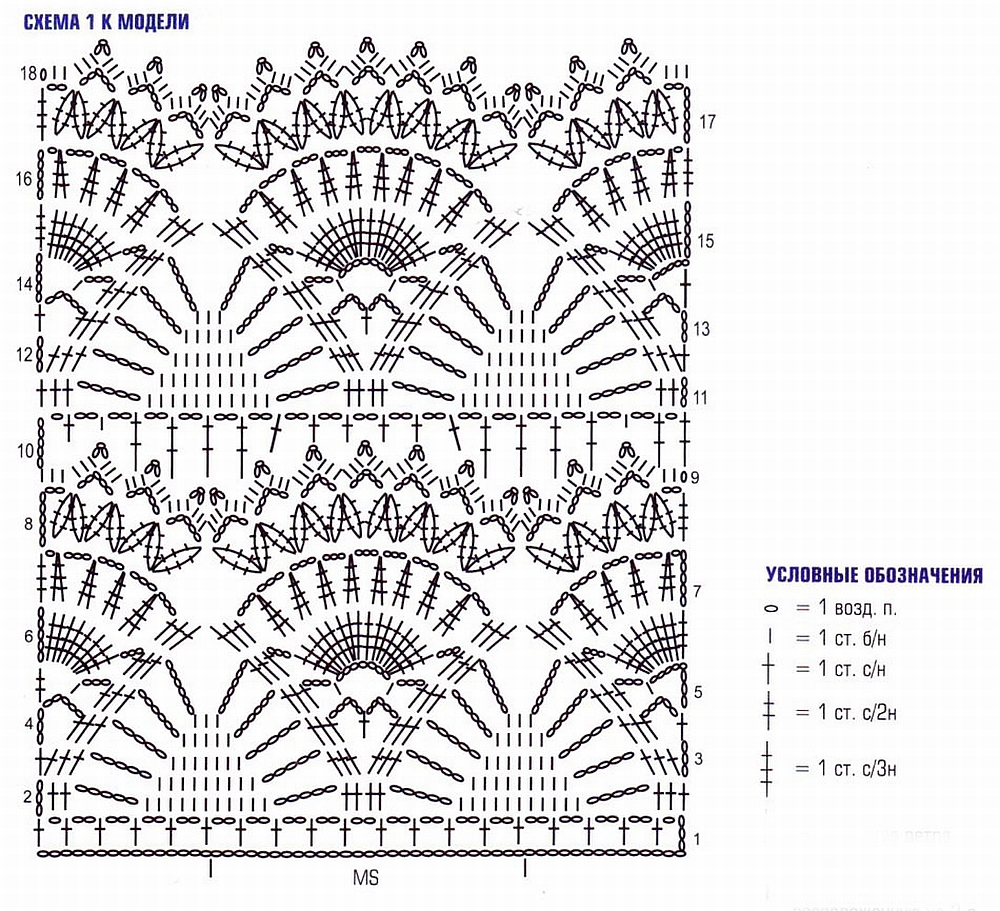 Схемы вязания крючком