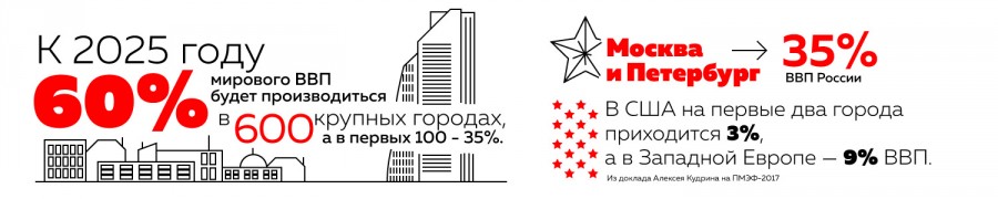 Что даст России новая урбанизация Что даст России новая урбанизация
