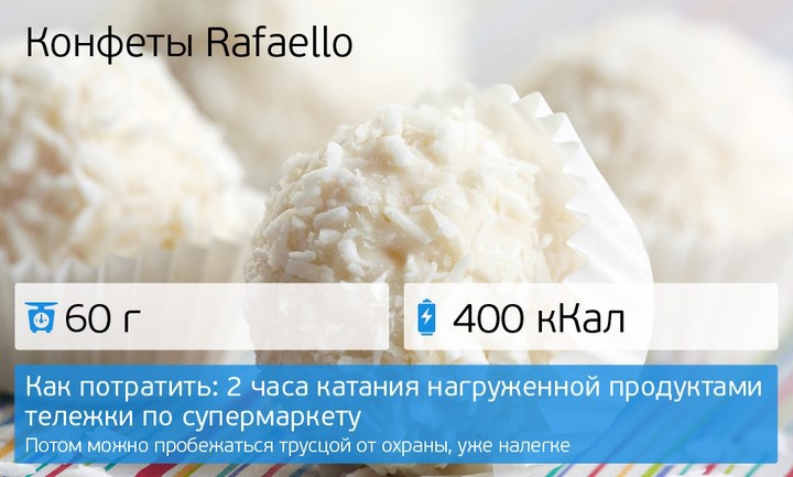 Прежде чем съесть диета, еда, калории