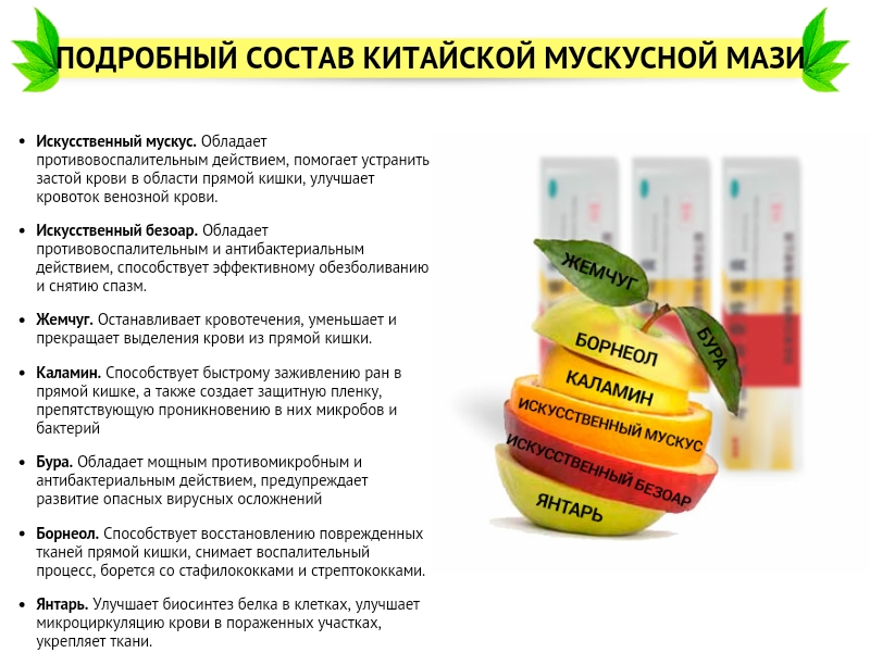 Как лечить геморрой в домашних условиях мазями Как лечить геморрой в домашних условиях мазями