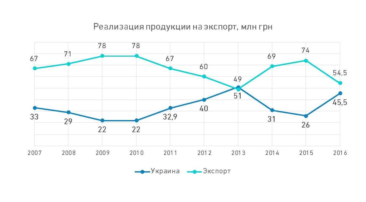 «Турбоатом»: первый из большой распродажи «Турбоатом»: первый из большой распродажи