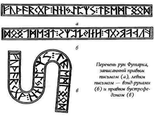 Что нужно знать о рунах