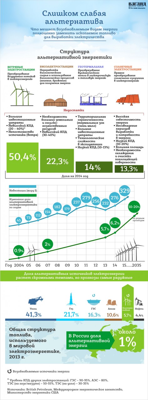 ВНИМАНИЕ: ОТРЕЗВЛЯЮЩАЯ ИНФОГРАФИКА [ОСТОРОЖНО – У «ЛИБЕРАЛОВ» ВОЗМОЖЕН РАЗРЫВ ШАБЛОНА]