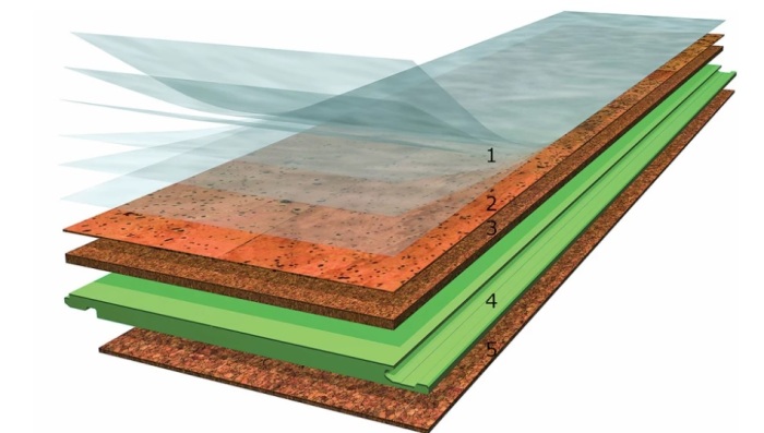 Прежде чем разбираться с причинами хруста покрытия, посмотрим, из каких слоев он состоит. / Фото: dg-home.ru