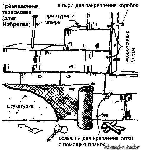 ИЗГОТОВЛЕНИЕ КРАСНЫХ КИРПИЧЕЙ ИЗГОТОВЛЕНИЕ КРАСНЫХ КИРПИЧЕЙ