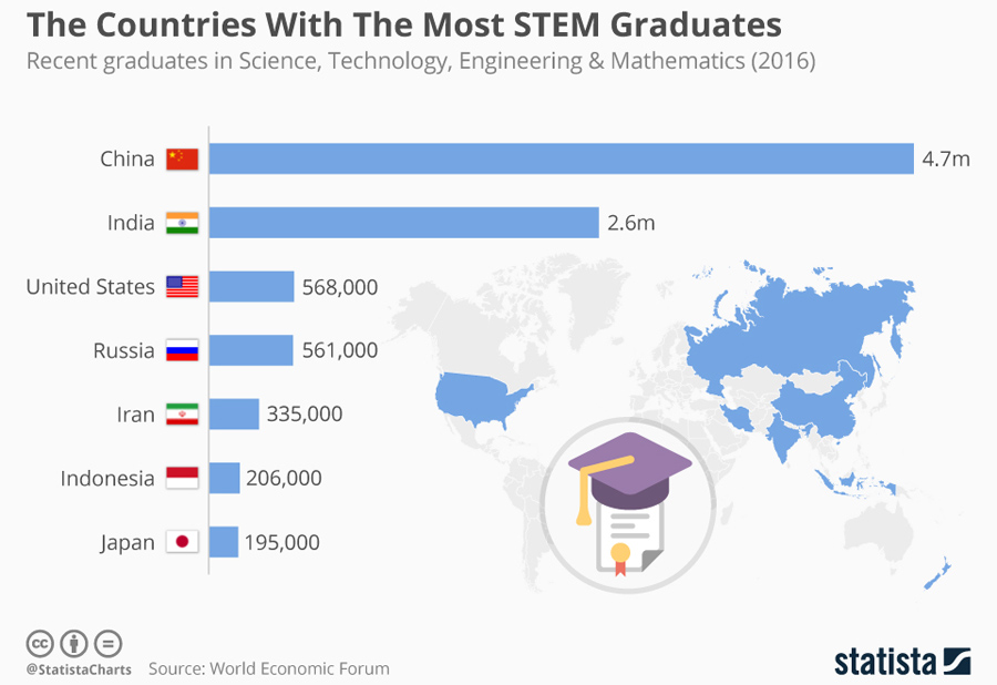 most_stem_graduates most_stem_graduates