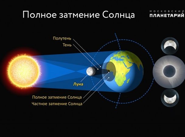 Солнечное затмение 13 июля 2018