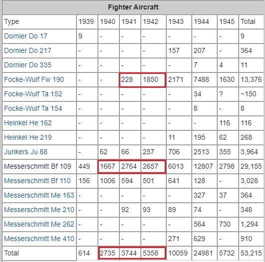 Нападение Германии на СССР в 1942 году Нападение Германии на СССР в 1942 году