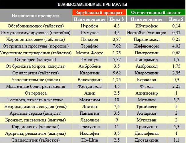 «Ох и Дурят нашего брата!»... Какие бывают хитрости в аптеках...