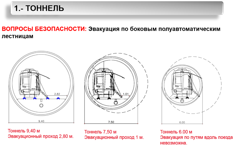 Метро в Москве и Мадриде Метро в Москве и Мадриде