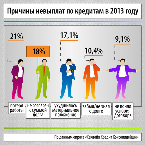 желал Действия коллекторов при неуплате банковского долга пронизало какое-то