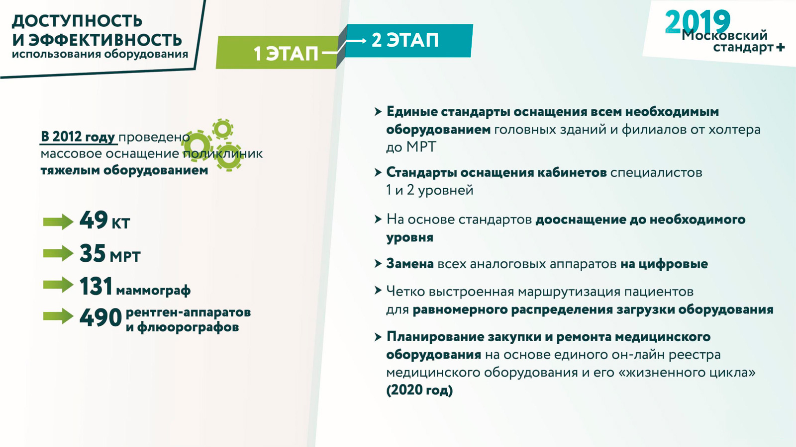 Московские поликлиники получат новый стандарт работы Московские поликлиники получат новый стандарт работы