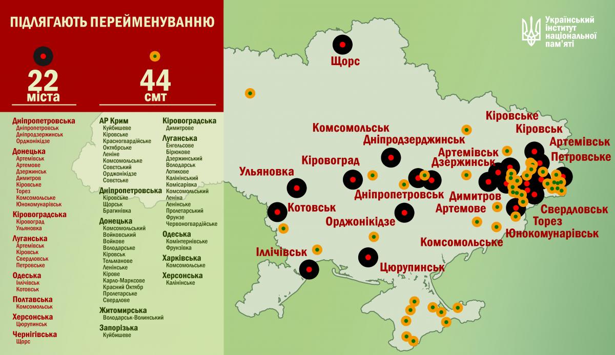 Зачем Украина меняет названия