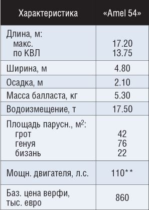 Атлантика ждет Атлантика ждет