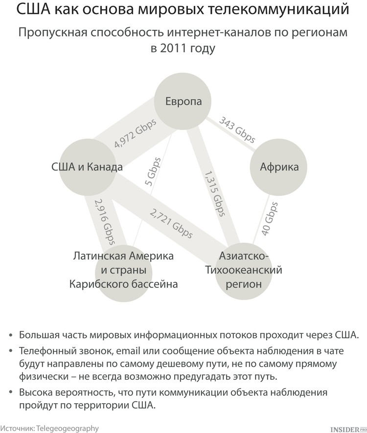 Сверхдержава XXI века