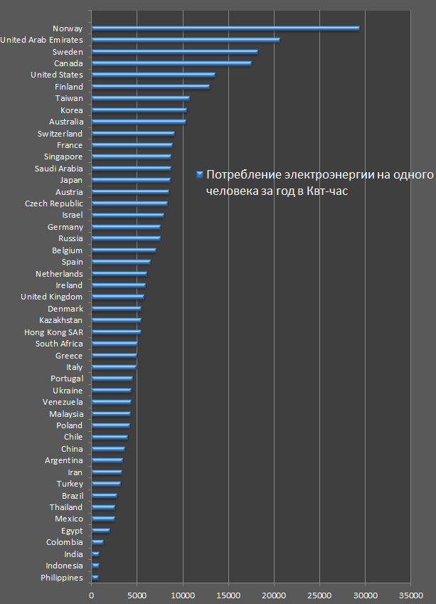 К энергетическому стандарту через золотой