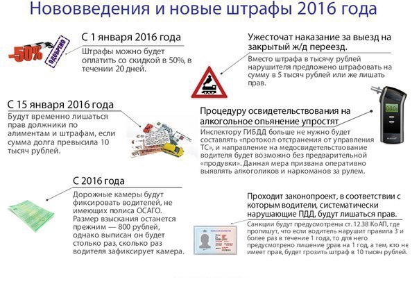 Штрафы пдд с 1 января новый год Штрафы пдд с 1 января новый год