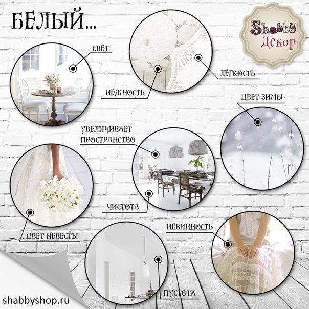 Цвета и их значение в интерьере.