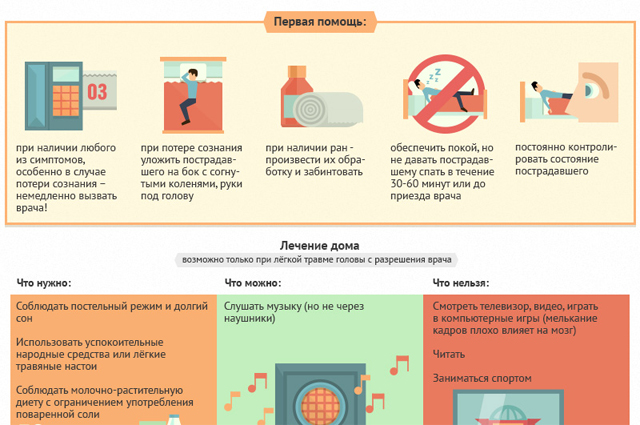 Черепно-мозговые травмы: как оказать первую помощь при сотрясениях и ушибах