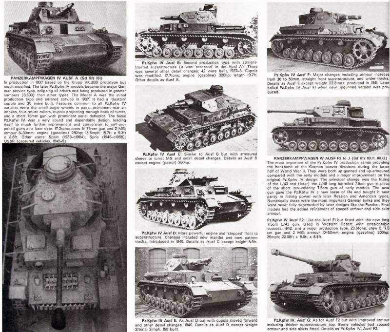 Нападение Германии на СССР в 1942 году Нападение Германии на СССР в 1942 году