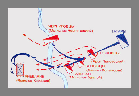 Пир на костях