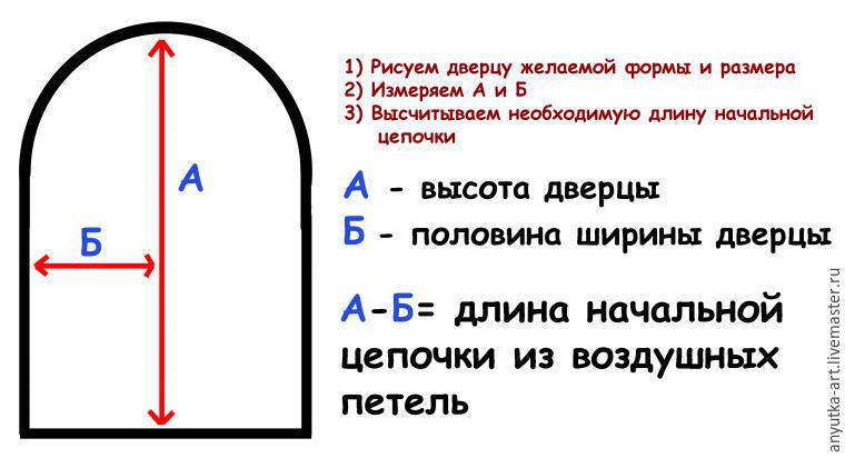 Грелка на чайник «Сказочный домик»