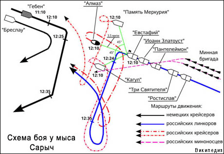 Бой русских броненосцев с германским крейсером "Гебен"