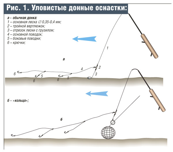 На донку с лодки