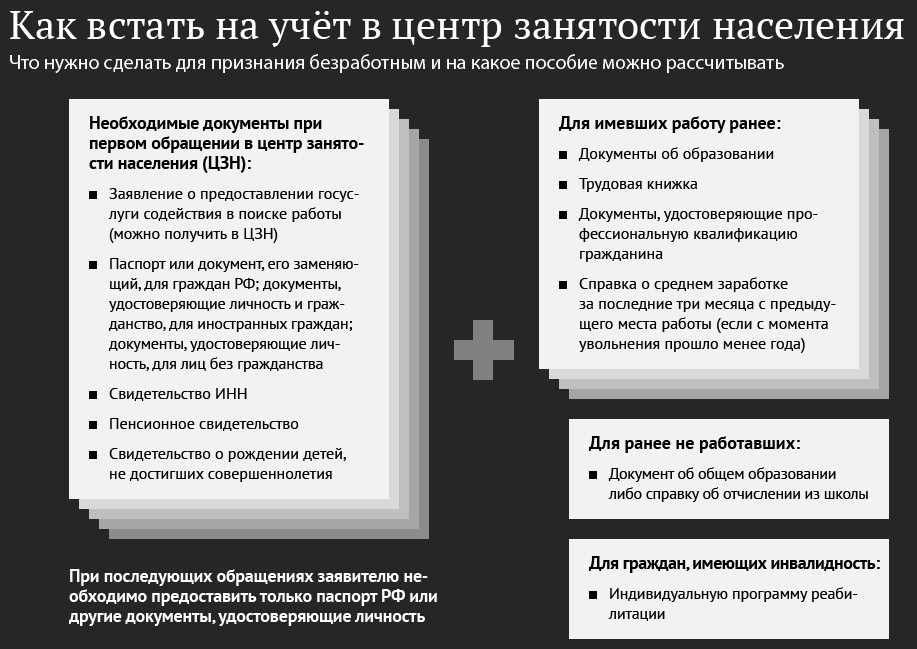 как встать на учет в центр занятости если уволился сам как встать на учет в центр занятости если уволился сам