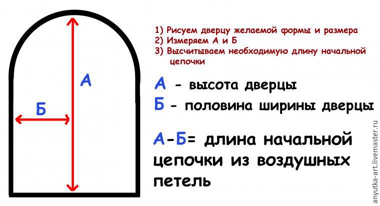 Вяжем грелку на чайник «Сказочный домик»