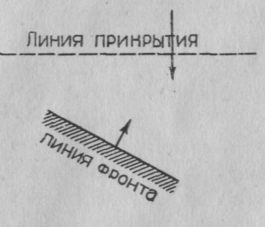 Косой манёвр Косой манёвр