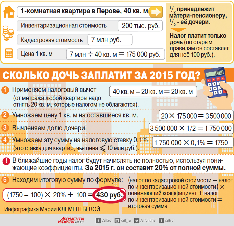 Мне подарили участок какой налог мне платит Мне подарили участок какой налог мне платит