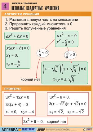 Полезные материалы о решении уравнений