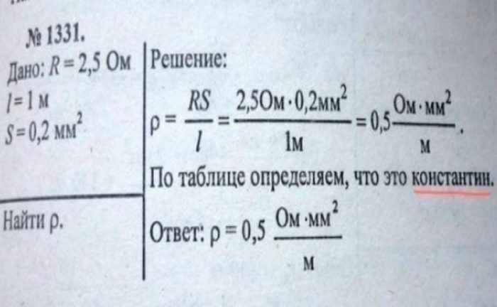 18 умопомрачительных ляпов из школьных учебников, которые заставят посмеяться от души (19 фото)