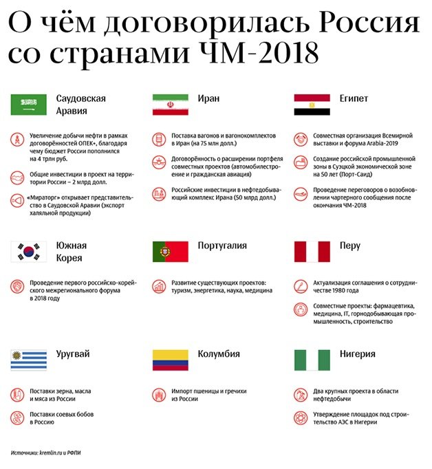 Провал западных русофобов: мир высоко оценил ЧМ-2018 Провал западных русофобов: мир высоко оценил ЧМ-2018