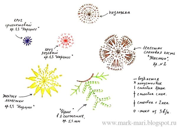 Цветы вязанные крючком со схемами и описанием