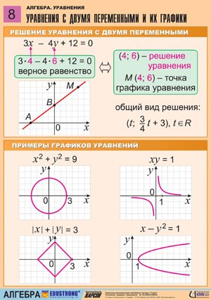 Полезные материалы о решении уравнений