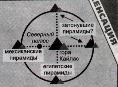 10 загадочных фактов и открытий о горе Кайлас боги, гора, кайлас, тайна, тибет