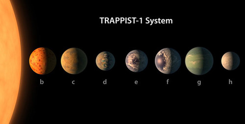 Так выглядит парад планет в звездной системе Trappist-1, фото с официального сайта NASA Так выглядит парад планет в звездной системе Trappist-1, фото с официального сайта NASA