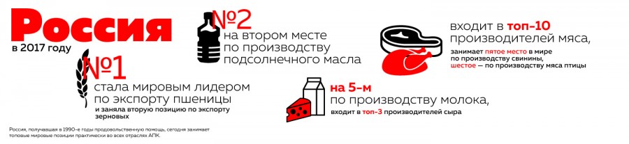 Что даст России новая урбанизация Что даст России новая урбанизация